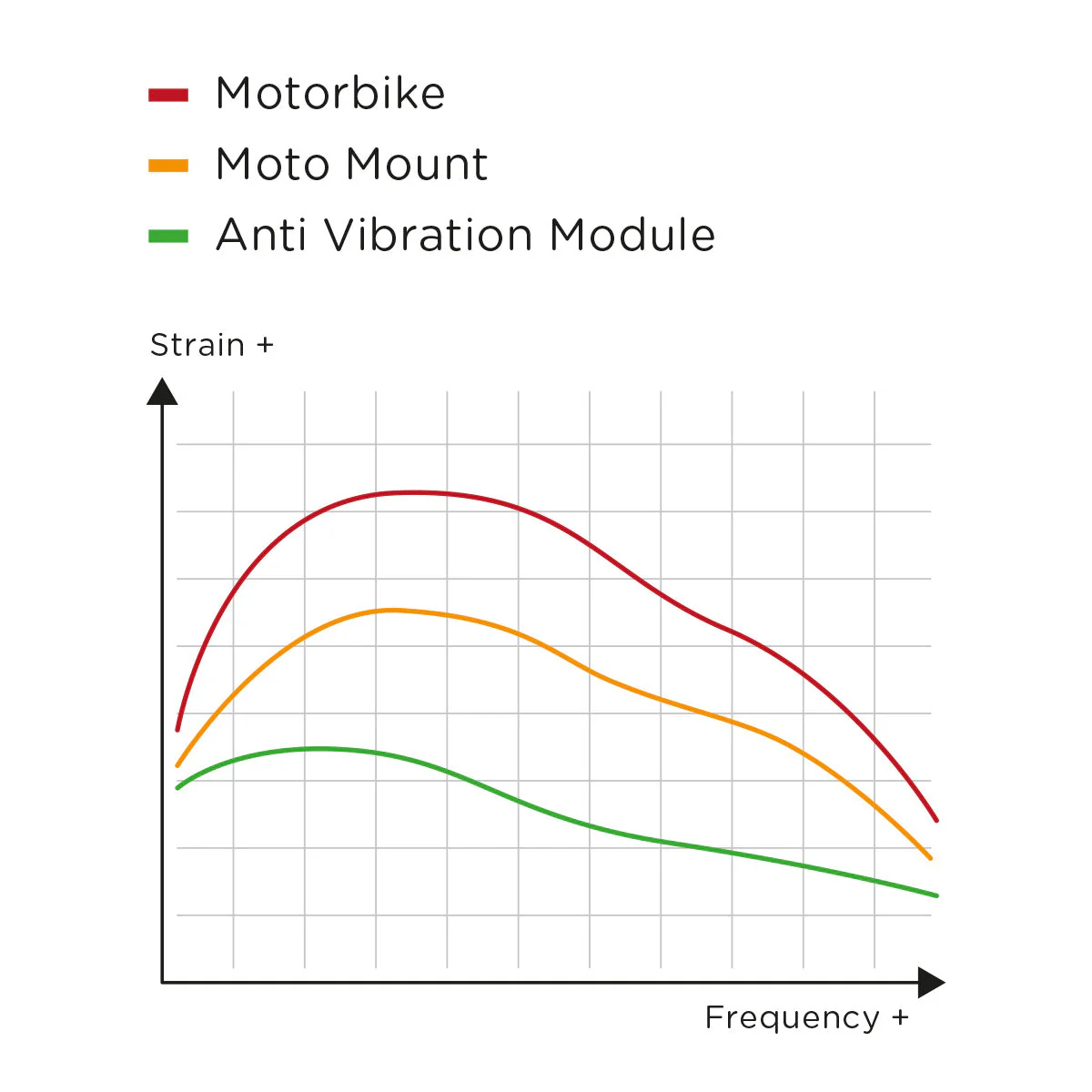 Anti Vibration Module (SPC) - Image 8