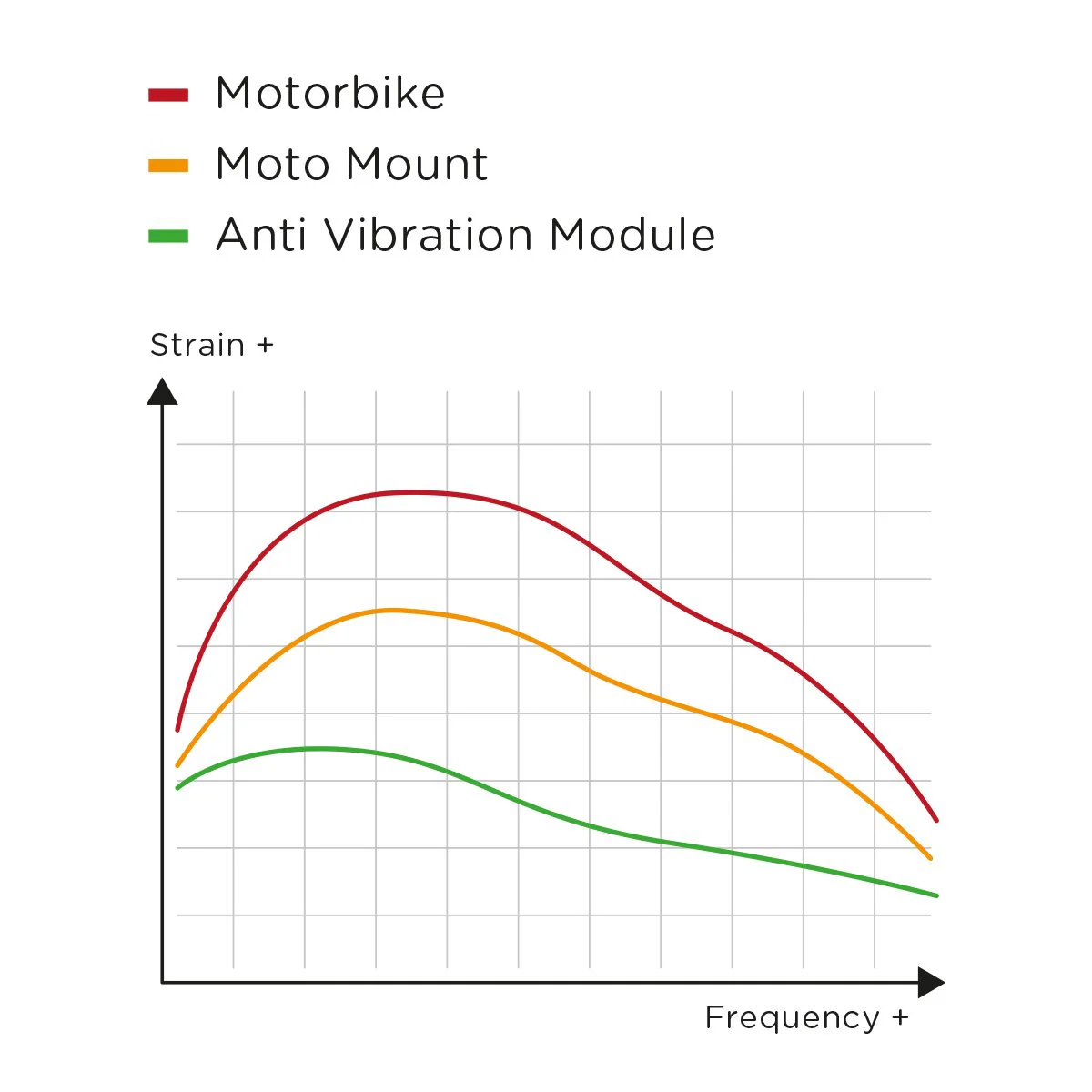 Moto Bundle AVM - Image 9